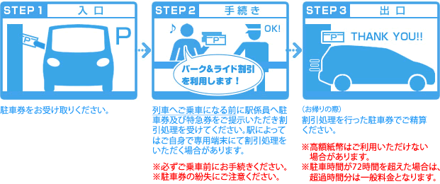 パーク&ライド割引について